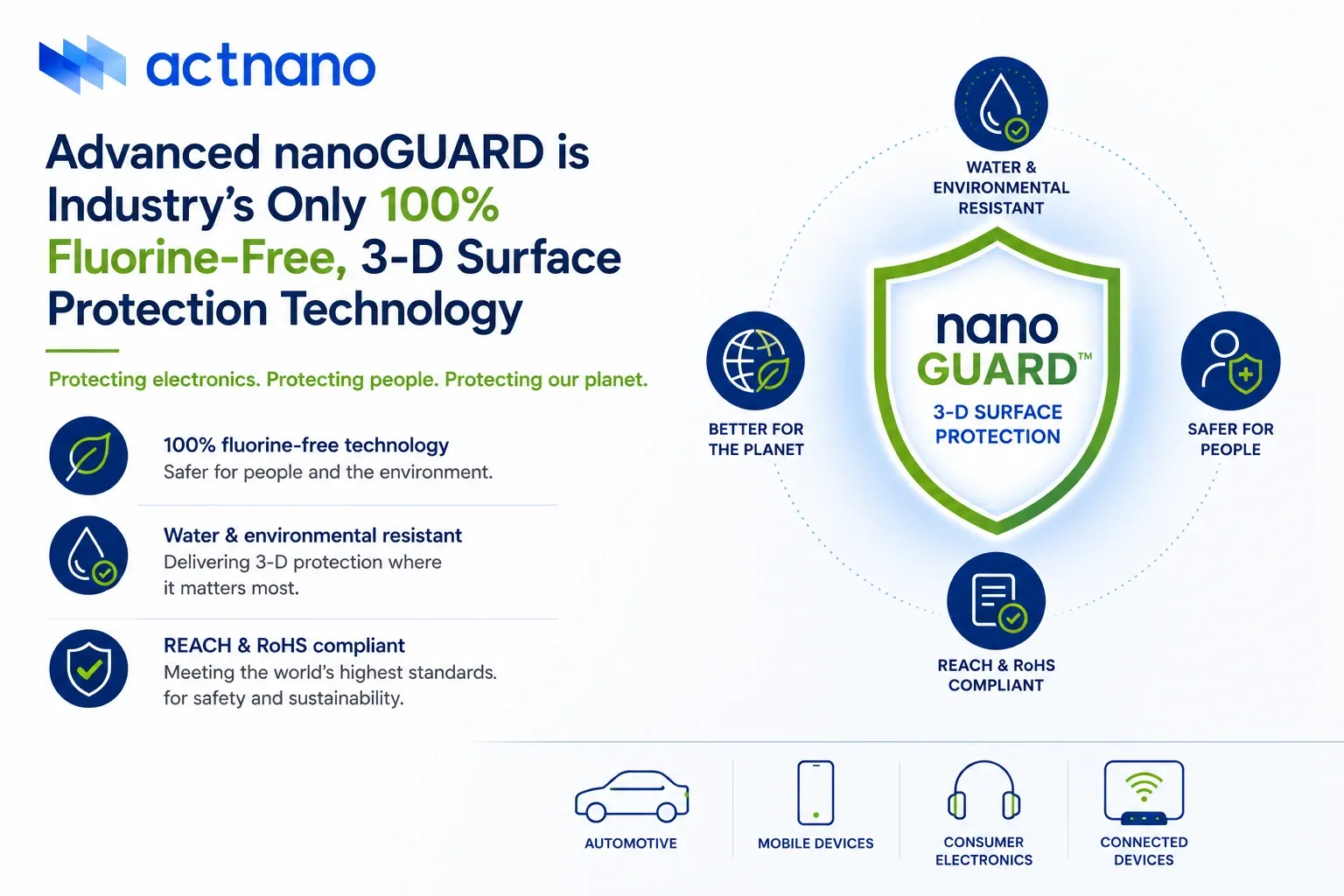 Advanced nanoGUARD is Industry’s Only 100% Fluorine-Free, 3-D Surface Protection Technology image
