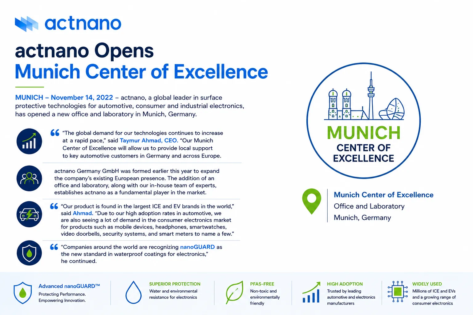 Select actnano Opens Munich Center of Excellence actnano Opens Munich Center of Excellence image