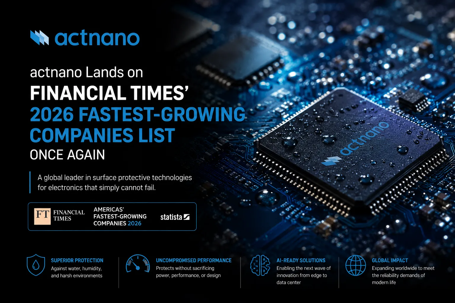 actnano Lands on Financial Times’ 2026 Fastest-Growing Companies List Once Again Image