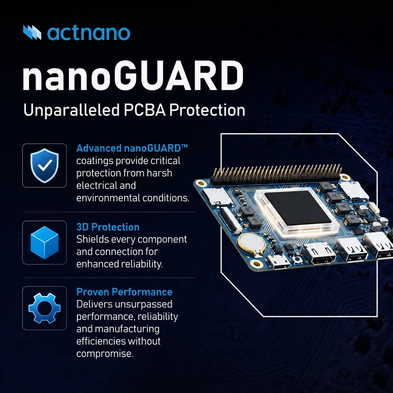 actnano overview image